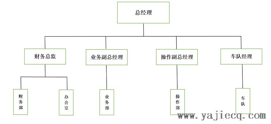 組織架構(gòu)